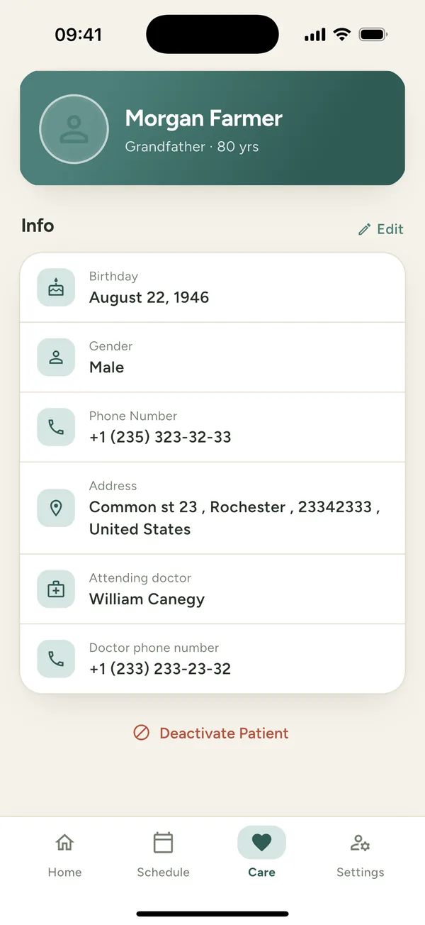 A patient profile as the care circle sees it